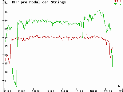 Grafik 2023-05-02