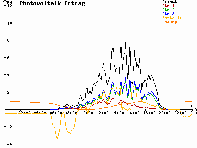 Grafik 2023-05-02