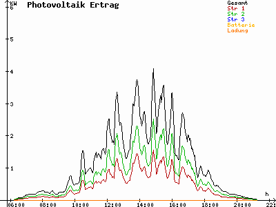 Grafik 2023-05-02