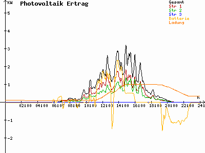 Grafik 2023-05-02
