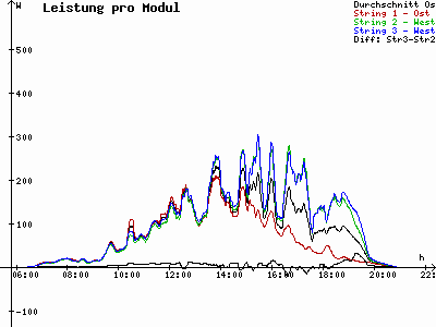 Grafik 2023-05-02