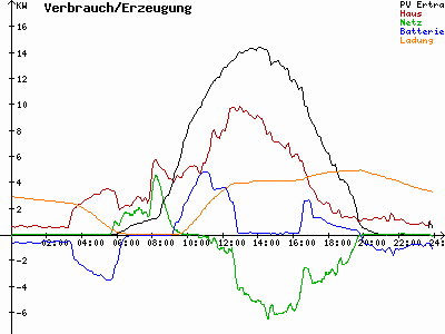 Grafik 2023-05-03