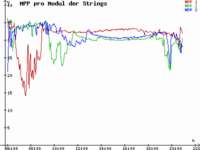 Grafik 2023-05-03
