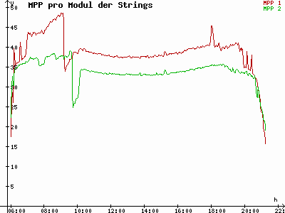 Grafik 2023-05-03