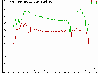 Grafik 2023-05-03