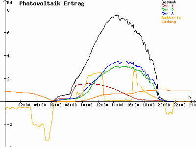 Grafik 2023-05-03