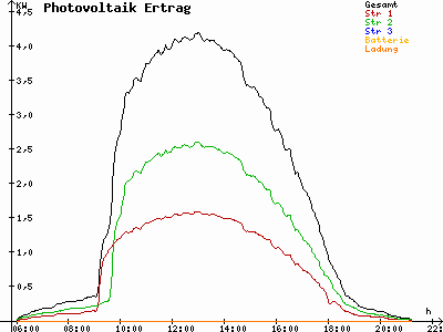 Grafik 2023-05-03