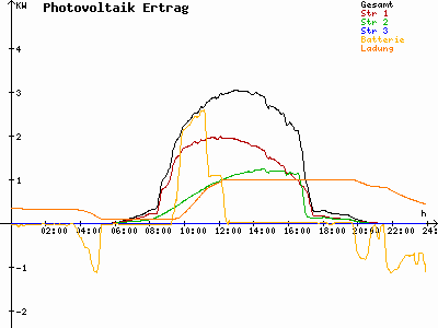 Grafik 2023-05-03