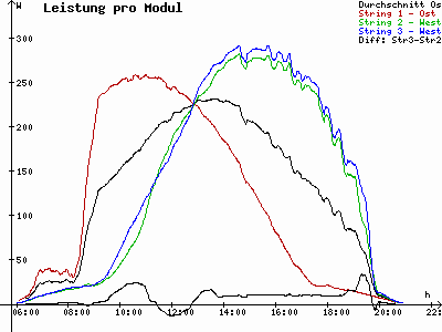 Grafik 2023-05-03
