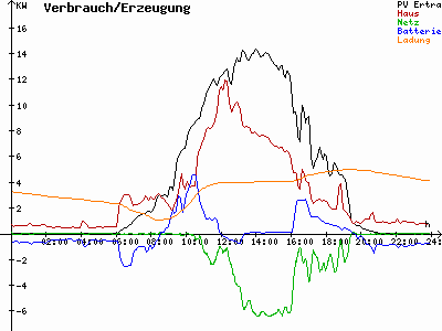 Grafik 2023-05-04