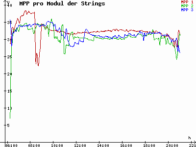 Grafik 2023-05-04