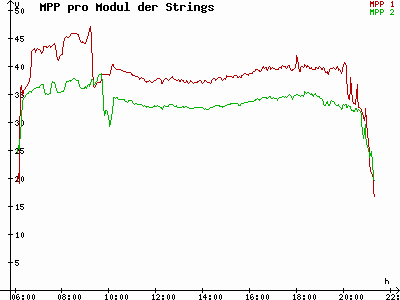 Grafik 2023-05-04