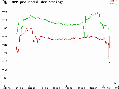 Grafik 2023-05-04