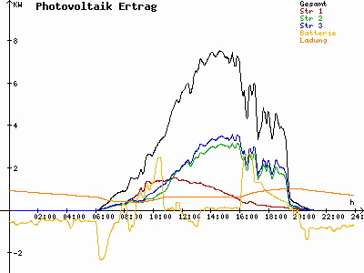 Grafik 2023-05-04