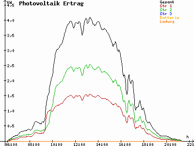 Grafik 2023-05-04