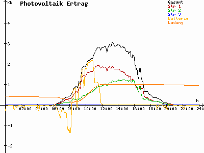 Grafik 2023-05-04