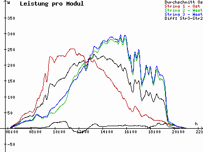 Grafik 2023-05-04