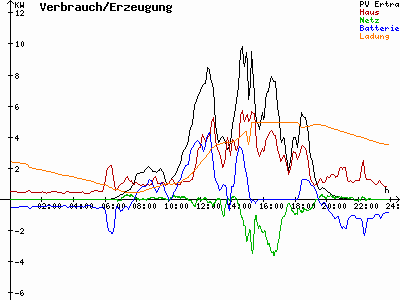 Grafik 2023-05-08