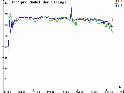 Grafik 2023-05-08