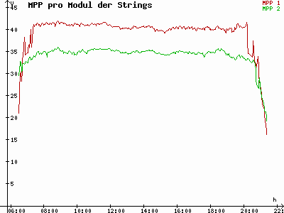 Grafik 2023-05-08
