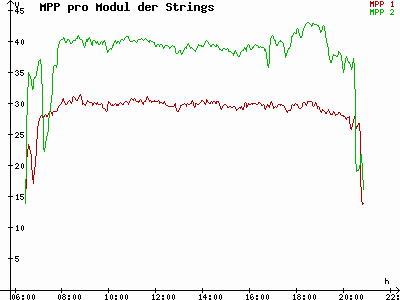 Grafik 2023-05-08