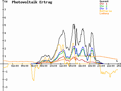 Grafik 2023-05-08