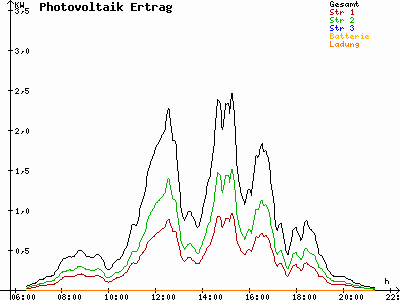 Grafik 2023-05-08
