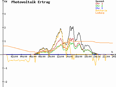 Grafik 2023-05-08