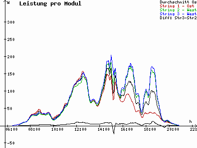 Grafik 2023-05-08