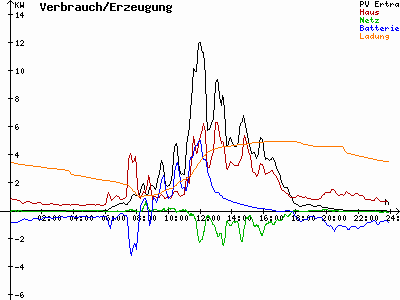 Grafik 2023-05-09