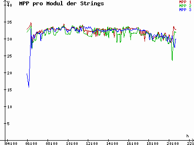 Grafik 2023-05-09