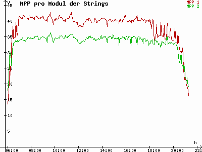 Grafik 2023-05-09