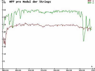 Grafik 2023-05-09