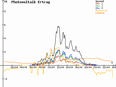 Grafik 2023-05-09