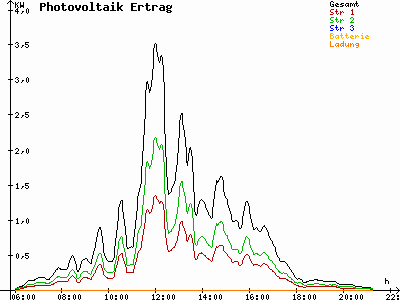Grafik 2023-05-09
