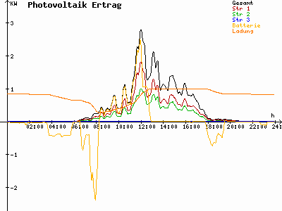Grafik 2023-05-09