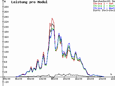 Grafik 2023-05-09