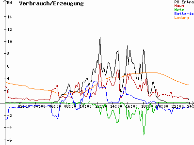 Grafik 2023-05-10