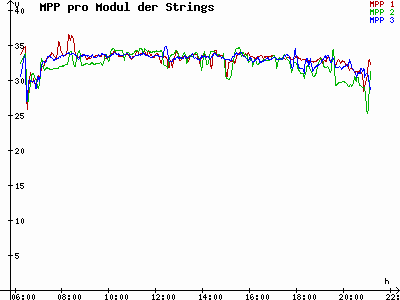 Grafik 2023-05-10