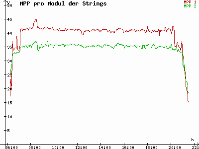 Grafik 2023-05-10