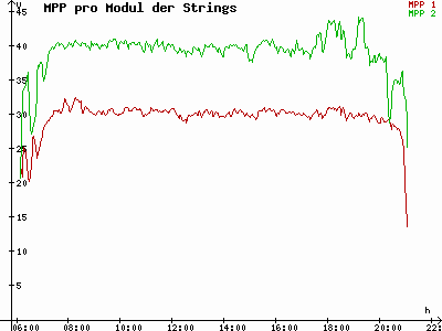 Grafik 2023-05-10
