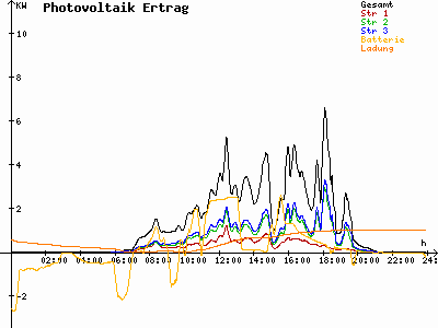 Grafik 2023-05-10