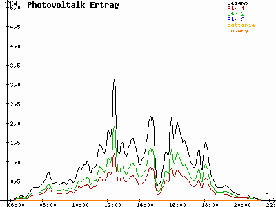 Grafik 2023-05-10
