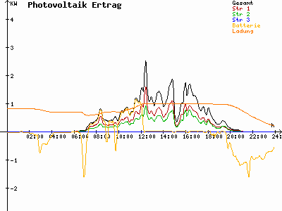 Grafik 2023-05-10