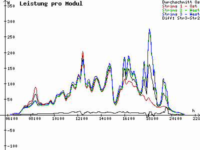 Grafik 2023-05-10