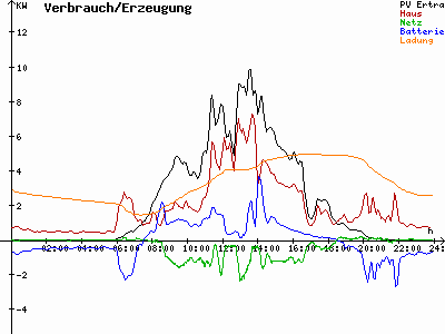 Grafik 2023-05-11