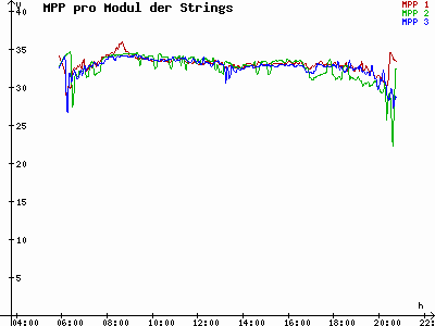 Grafik 2023-05-11