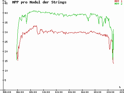 Grafik 2023-05-11
