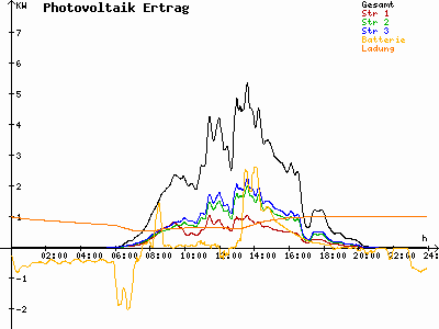 Grafik 2023-05-11