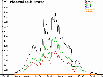 Grafik 2023-05-11